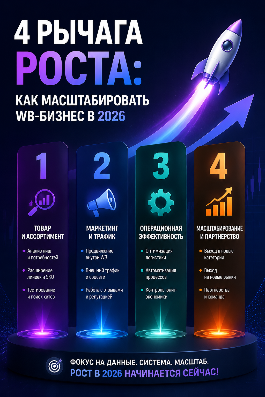 4 рычага роста на Wildberries в 2026: как масштабировать бизнес до 30 млн оборота и увеличить продажи в 8 раз без ошибок