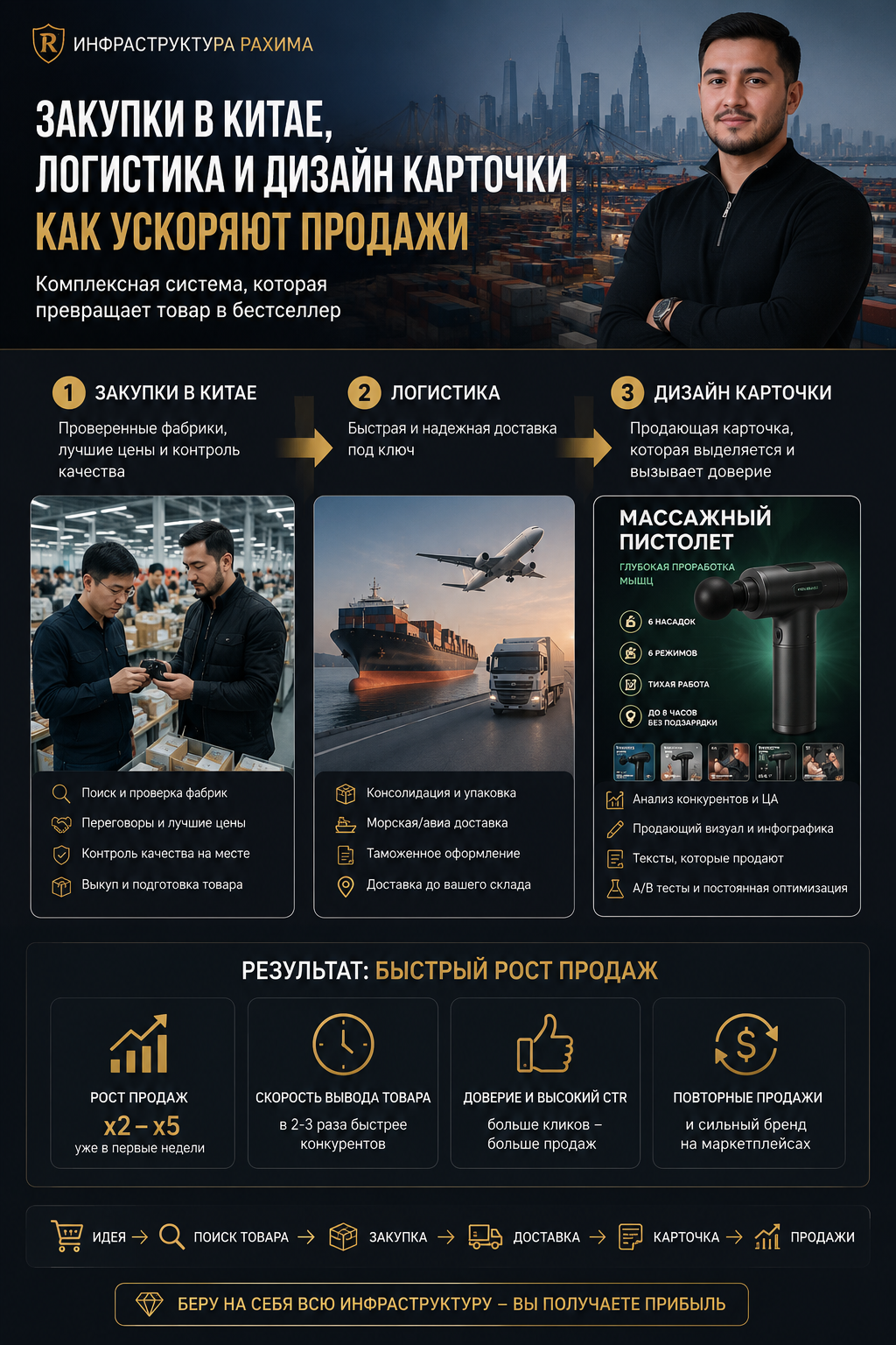 Закупки в Китае и логистика для Wildberries: как дизайн карточки ускоряет продажи без ошибок и лишних затрат