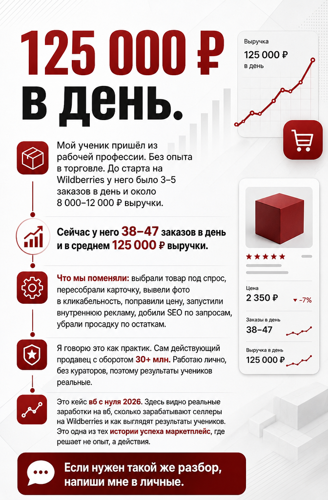 Как сантехник сделал 125 000р на Wildberries через фулфилмент: кейс 2026