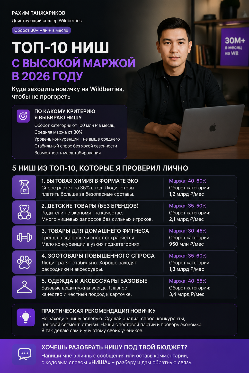Прибыльные ниши на Wildberries в 2026 году: как начать продажи без своего склада