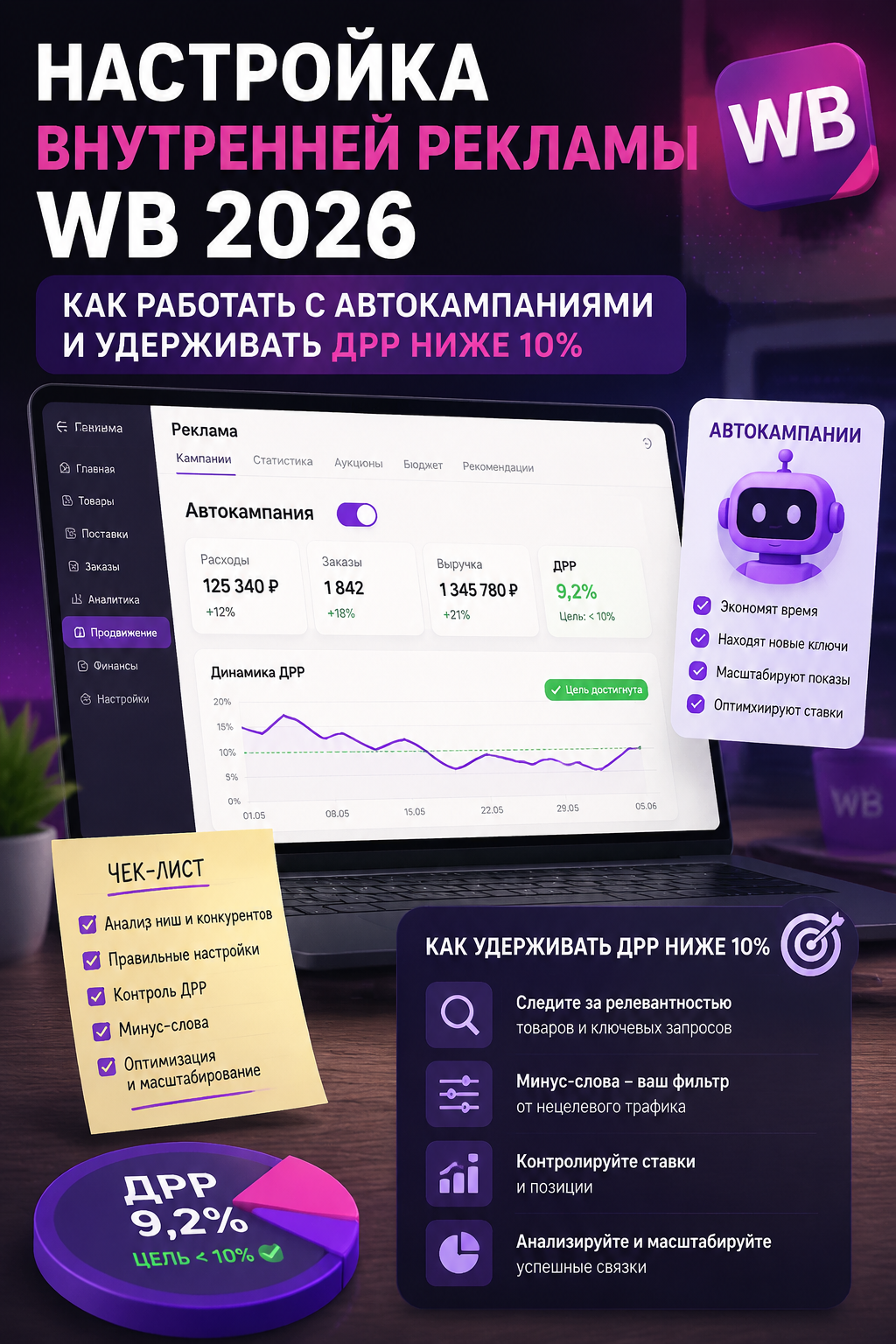 Настройка внутренней рекламы WB 2026: как работать с автокампаниями и удерживать ДРР ниже 10%