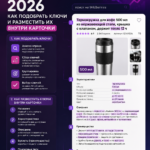 SEO карточки Wildberries 2026: пошаговый план подбора ключей и оптимизации контента для выхода в топ продаж