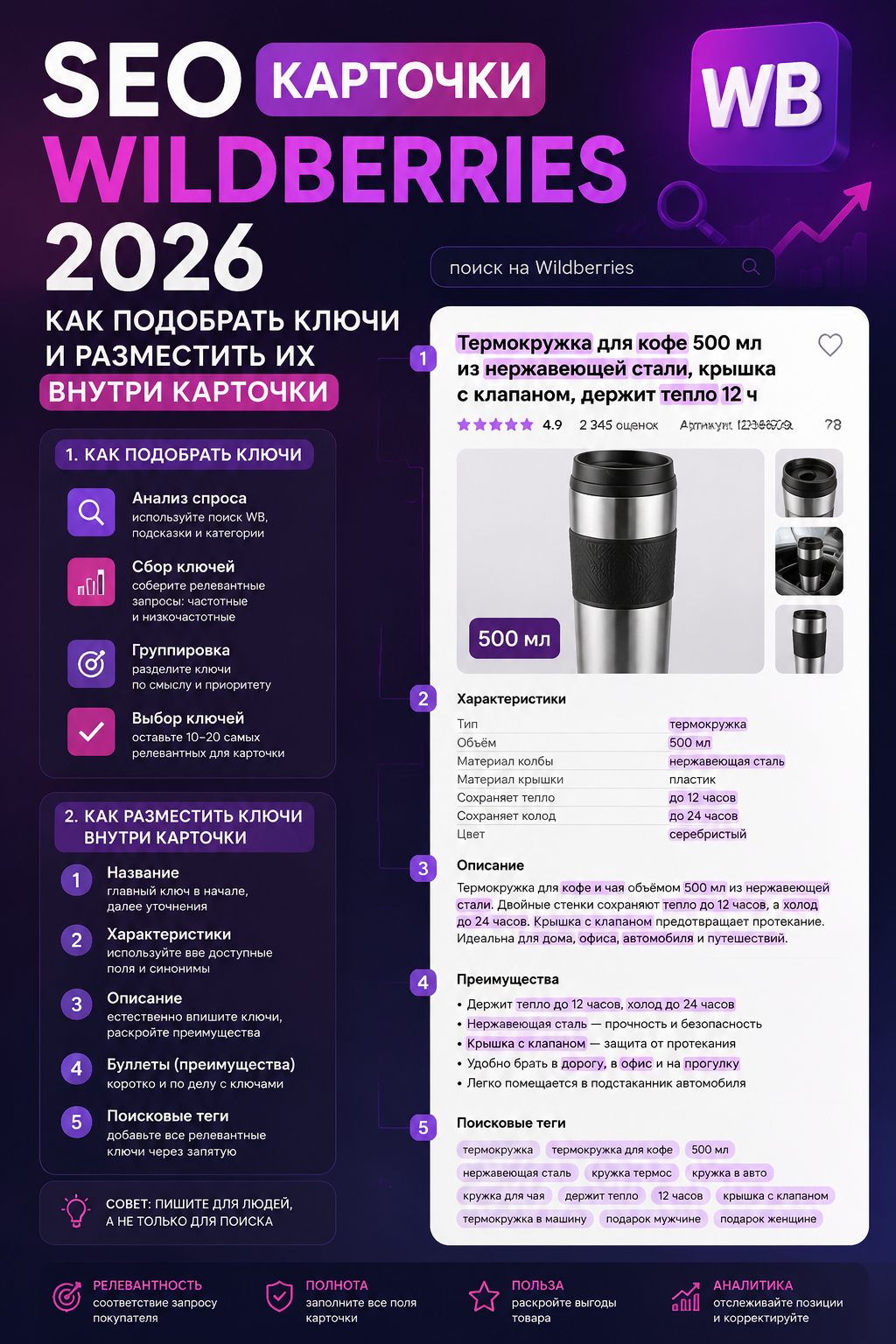 SEO карточки Wildberries 2026: пошаговый план подбора ключей и оптимизации контента для выхода в топ продаж