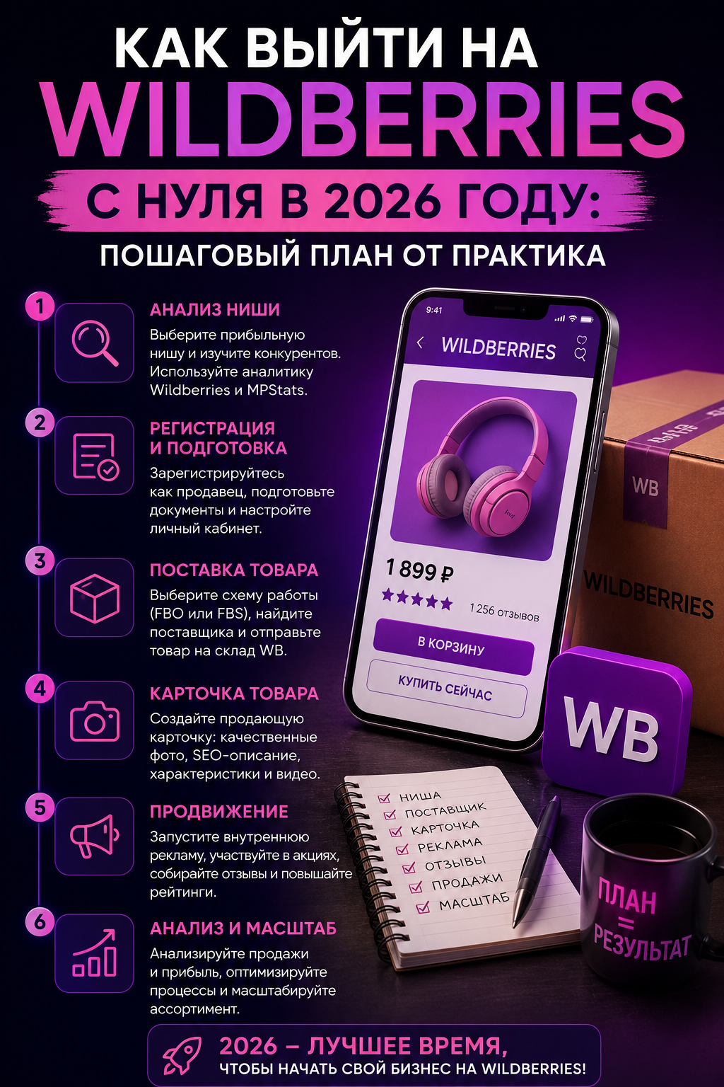 Как выйти на Wildberries с нуля в 2026 году: пошаговый план от действующего селлера с оборотом 30 млн. Узнайте, как запустить продажи без ошибок, выбрать прибыльную нишу и избежать слива бюджета на старте. Ваш путь от идеи до первых результатов на маркетплейсе по актуальной стратегии года.