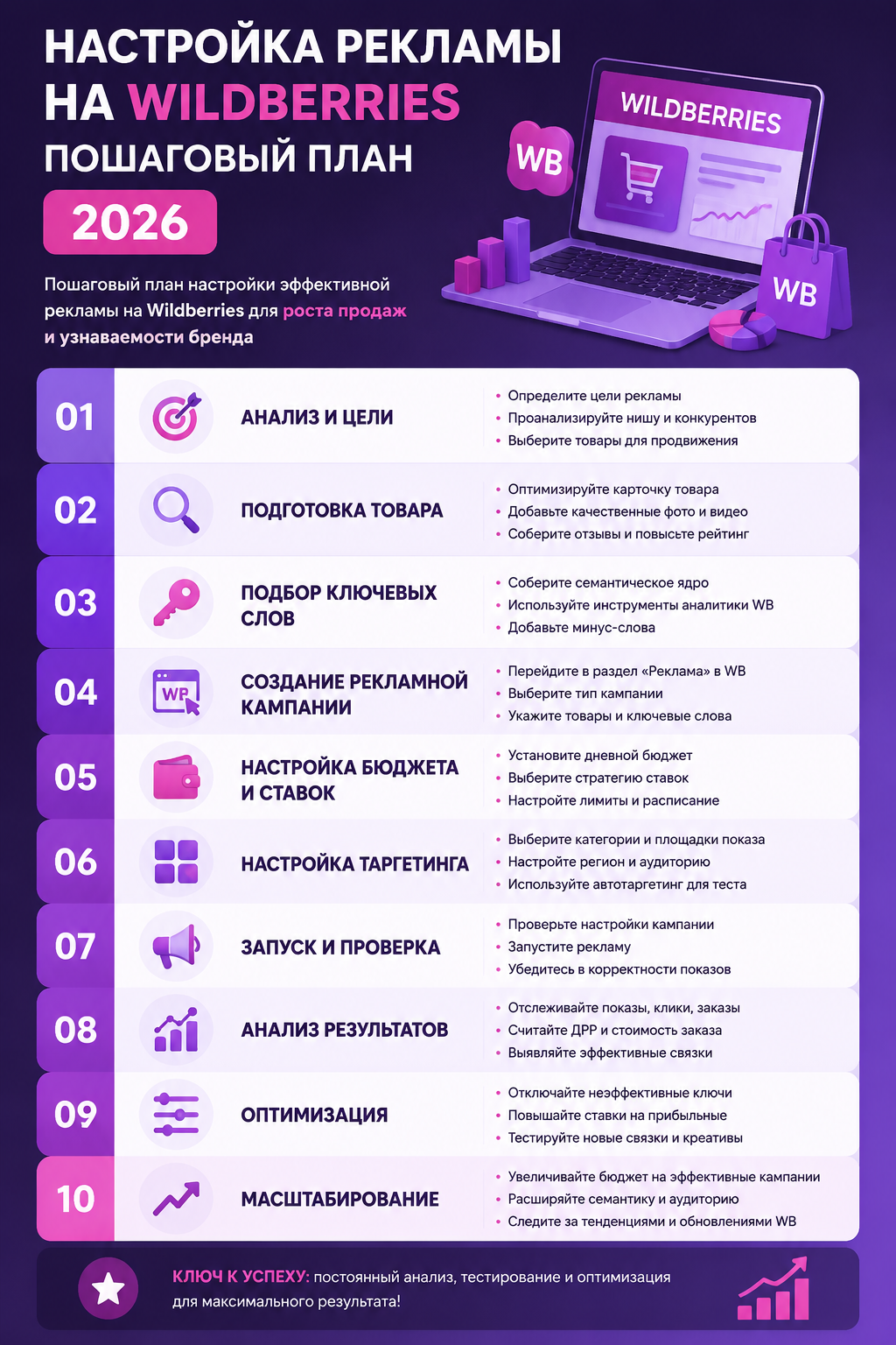 Пошаговый план настройки рекламы на Wildberries 2026: как масштабировать продажи без своего склада через фулфилмент