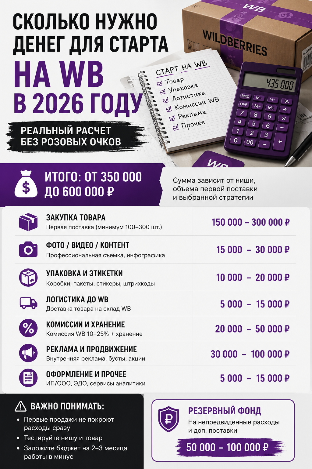 Старт на Wildberries 2026: честный расчет бюджета и фулфилмент без своего склада