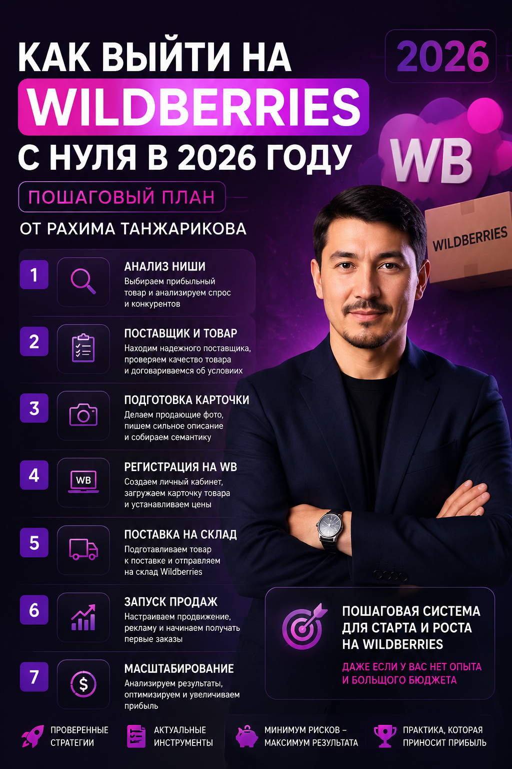 Как выйти на Wildberries с нуля в 2026 году: пошаговый план от Рахима Танжарикова. Обучение от практика с оборотом 30 млн руб. Личное сопровождение без кураторов, актуальная аналитика и пошаговый алгоритм от выбора товара до первой прибыли. Результаты учеников: рост заказов с 30 до 250 в день. Запустите системный бизнес на маркетплейсе без ошибок.