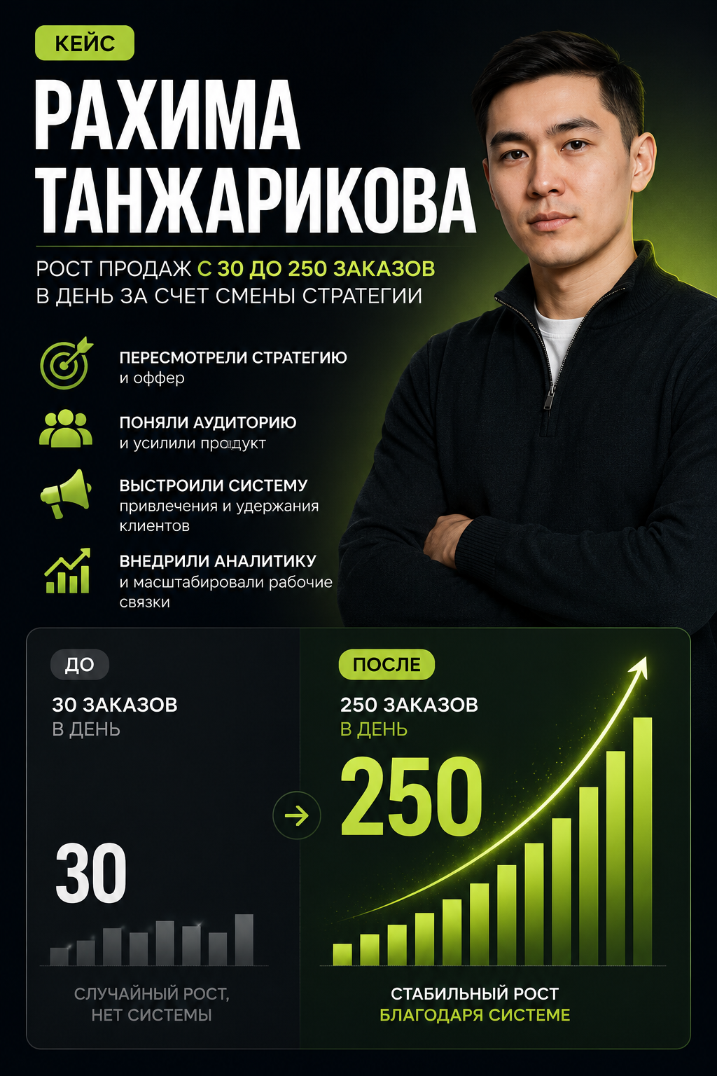 Кейс Wildberries: рост продаж с 30 до 250 заказов в день через фулфилмент