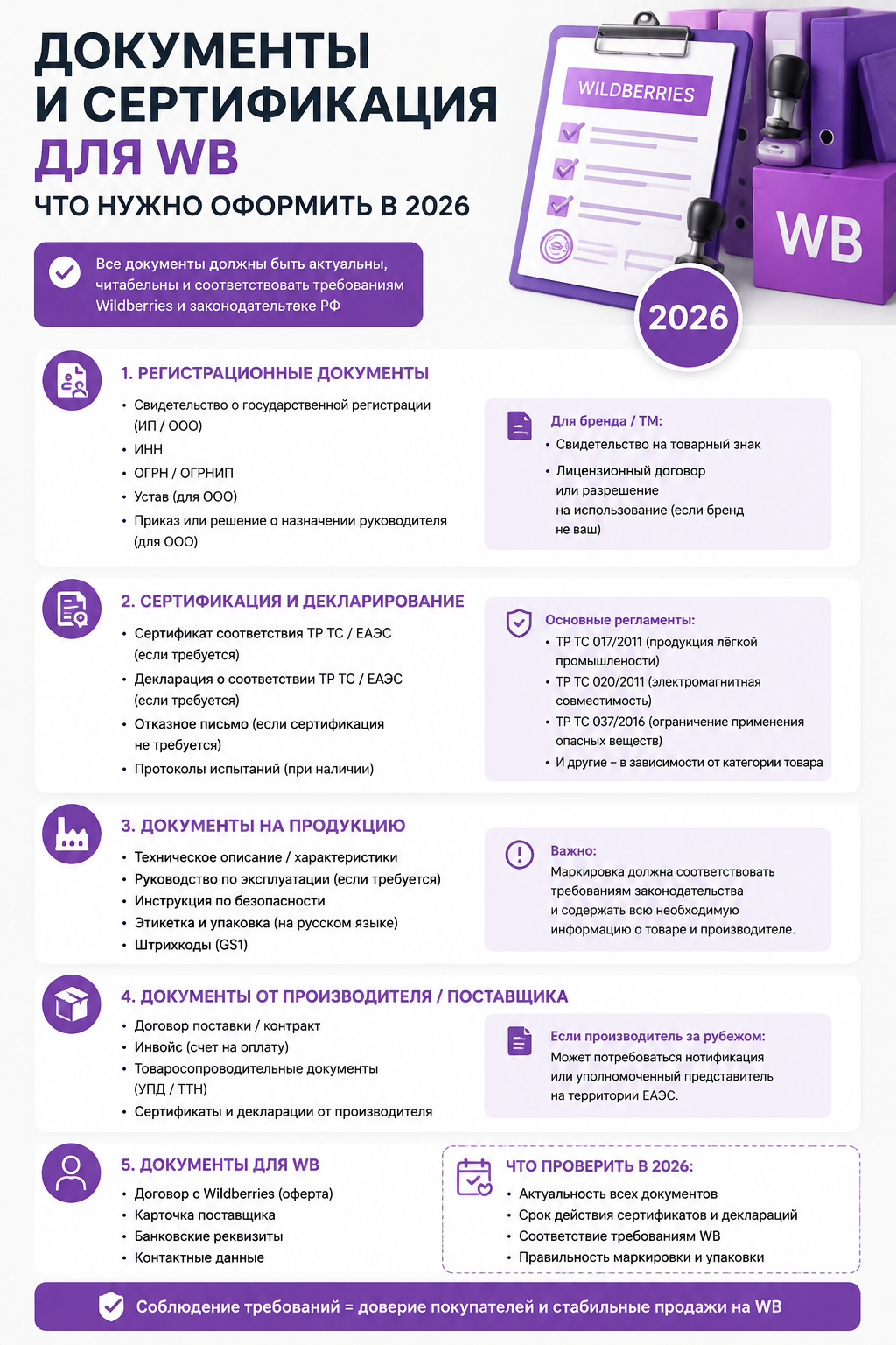 Документы и сертификация для Wildberries в 2026 году: как оформить маркировку и поставку через фулфилмент без штрафов