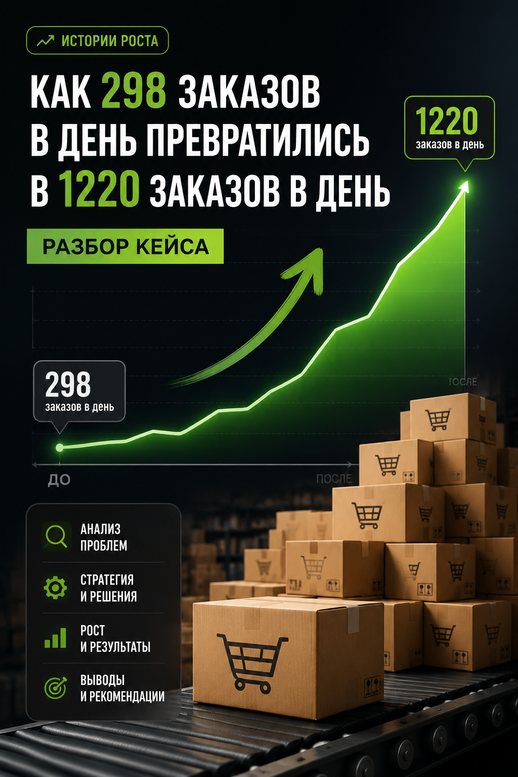 Кейс Wildberries: как фулфилмент помог вырасти с 298 до 1220 заказов в день