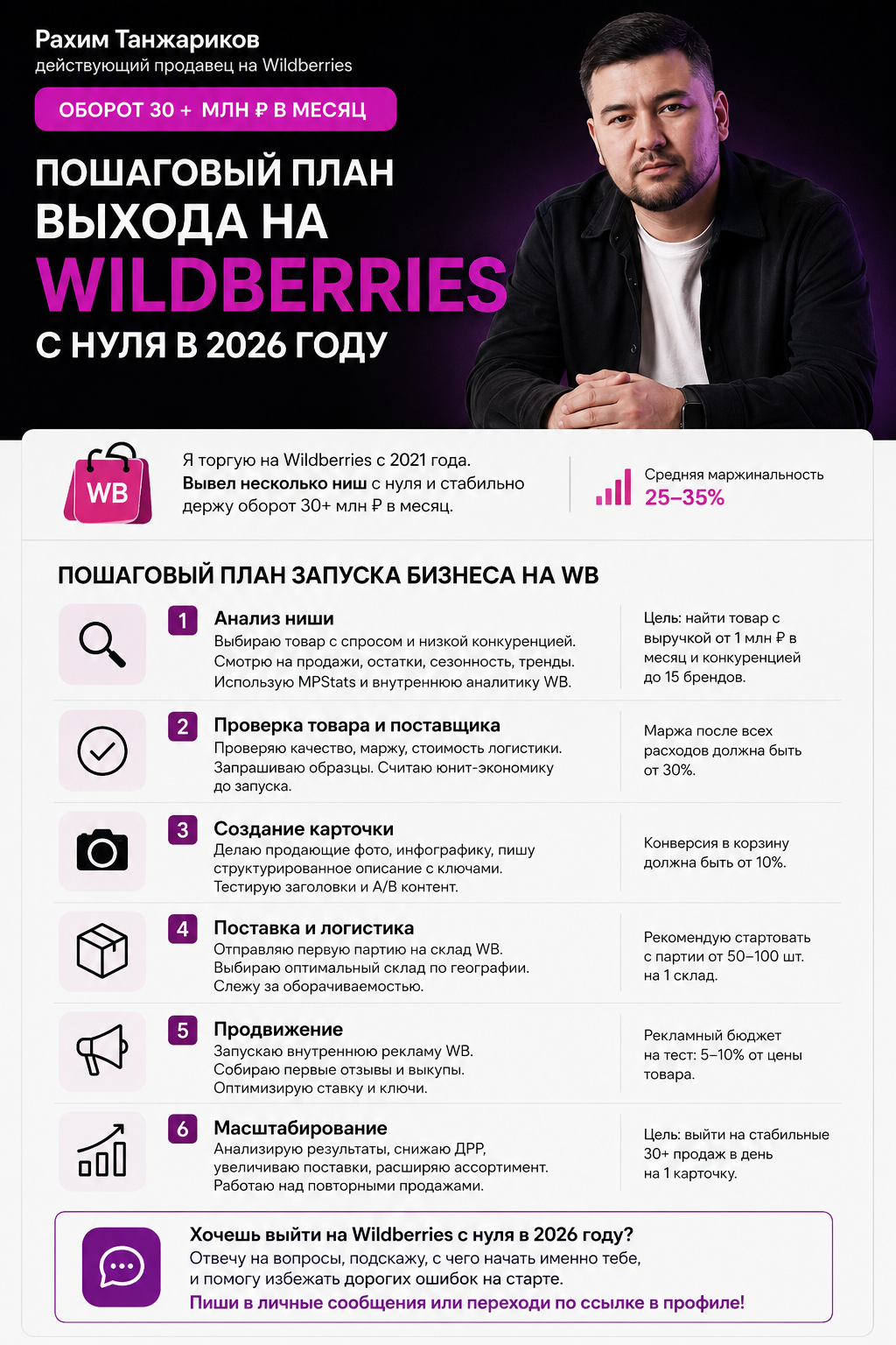 Как выйти на Wildberries с нуля в 2026 году: пошаговый план запуска бизнеса через фулфилмент без ошибок