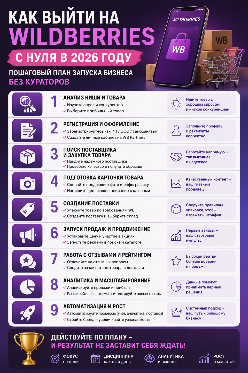 Как выйти на вайлдберриз с нуля в 2026 году: пошаговый план запуска от Рахима Танжарикова. Обучение вайлдберриз без кураторов от эксперта с оборотом 30 млн. Регистрация личного кабинета селлера вб, анализ ниш, работа с Китаем и SEO. Только актуальная практика для старта без ошибок и сливов бюджета. Ваша стратегия выхода в топ на реальных кейсах.