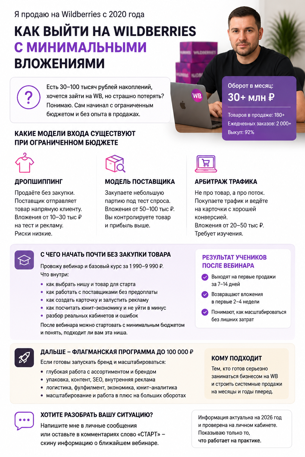 Как выйти на Wildberries с бюджетом до 100 000 рублей в 2026 году: пошаговый план запуска без ошибок и лишних расходов