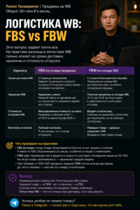Логистика Wildberries: FBS или FBW — как выбрать схему, сэкономить на хранении и сократить сроки доставки до минимума. Полный разбор для селлеров в 2026 году.