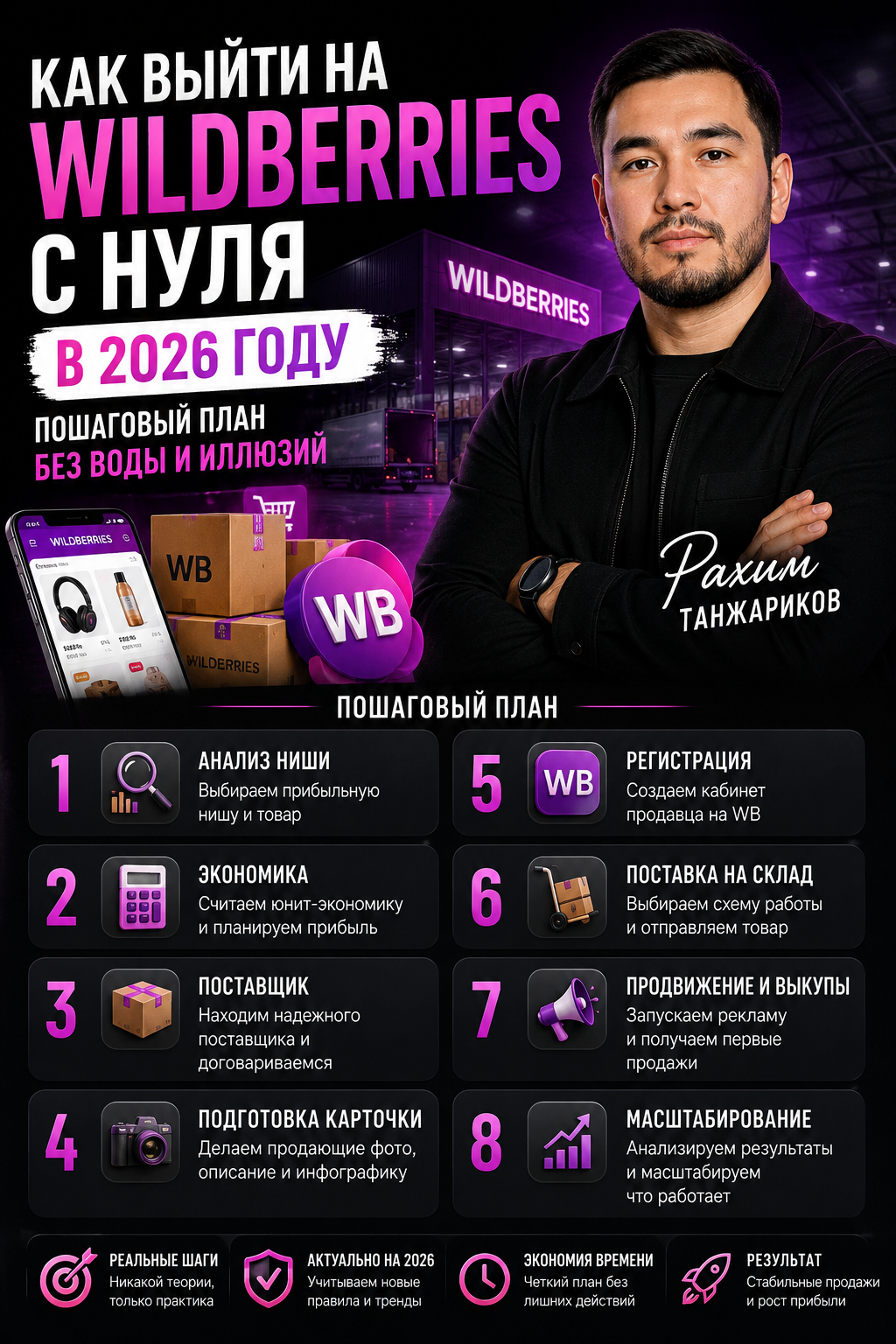 Как выйти на Wildberries с нуля в 2026 году: пошаговый план от эксперта